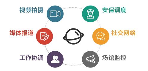 冬奧開幕在即，現場通信網絡技術深度揭秘 網絡技術服務